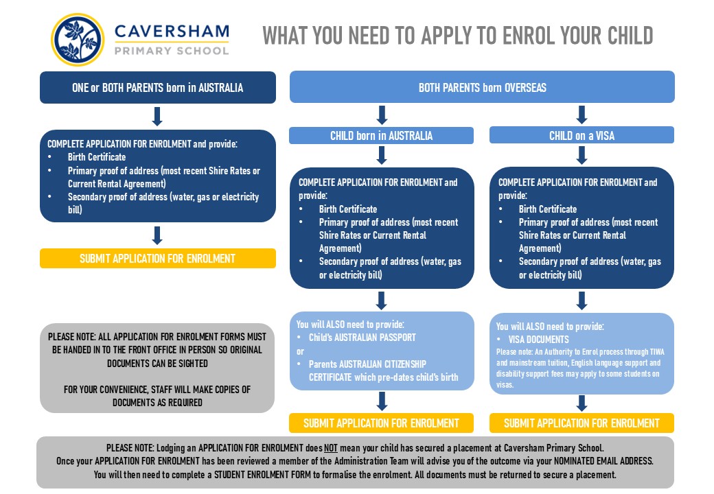 CavershamPS_Enrolment_Guide_Flowchart